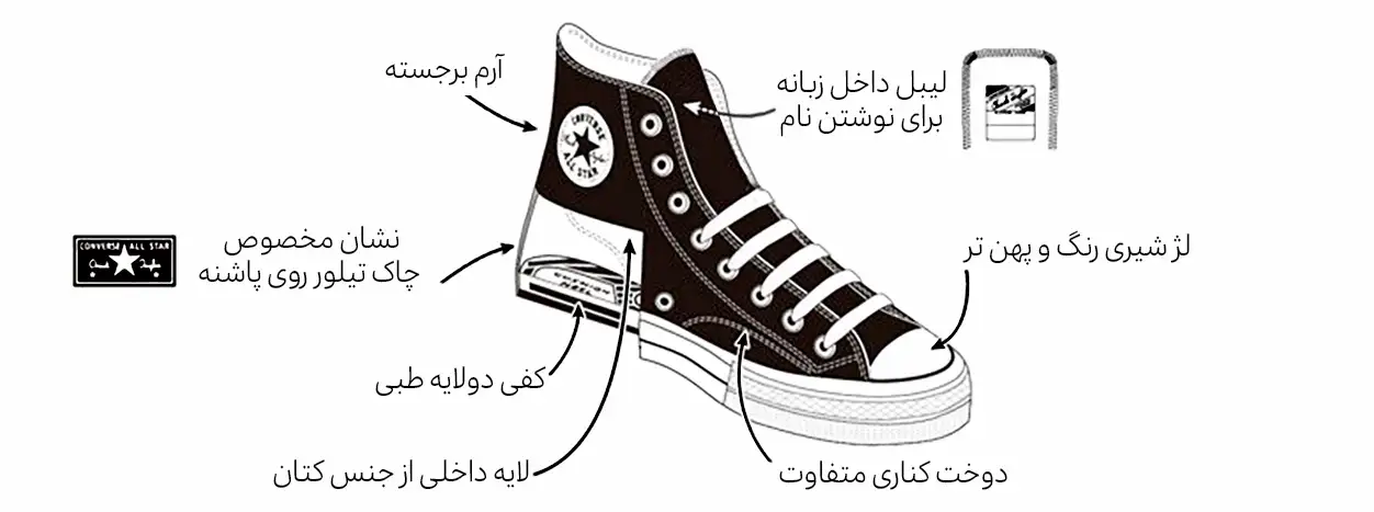 دیاگرام کانورس 1970 - استارلند