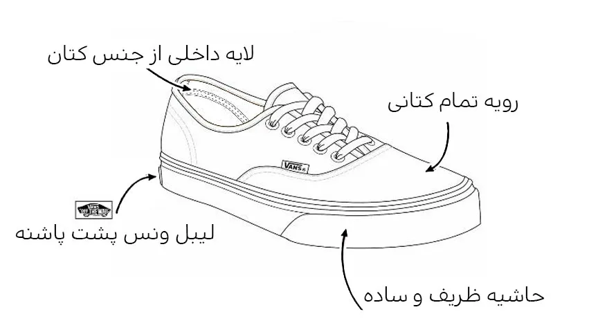 توضیحات کفش ونس آتنتیک - استارلند