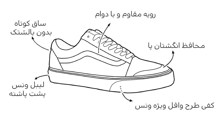 توضیحات کفش ونس استایل 36 - استارلند