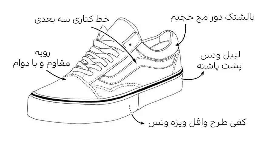 توضیحات ونس نو اسکول - استارلند