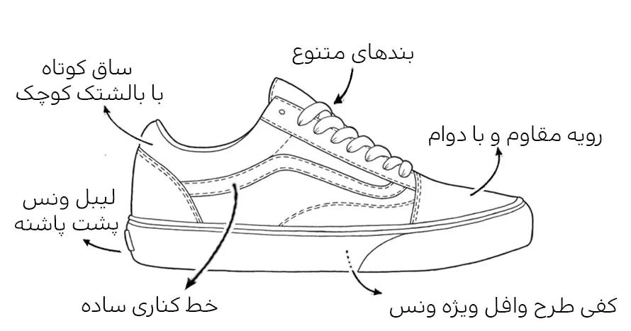 توضیحات ونس اولد اسکول - استارلند