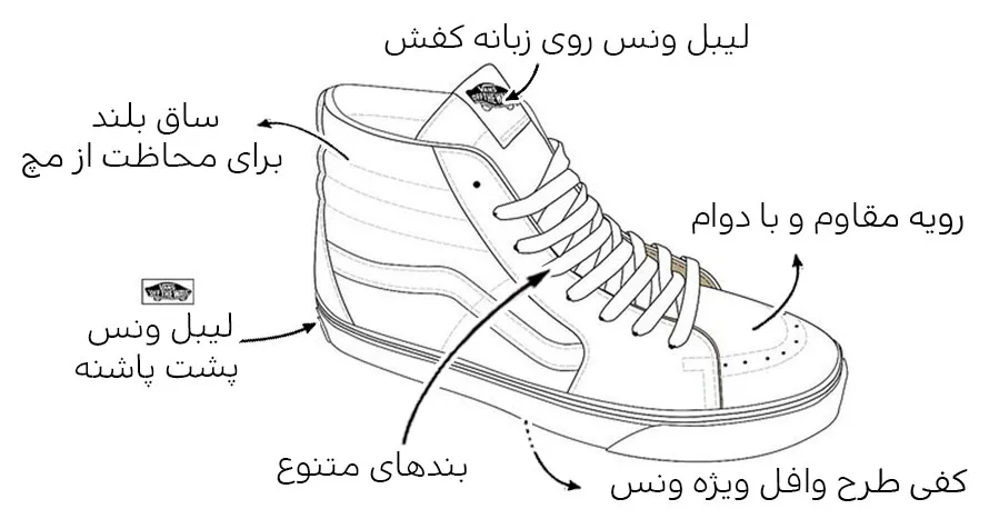 توضیحات ونس اسکا 8 - استارلند