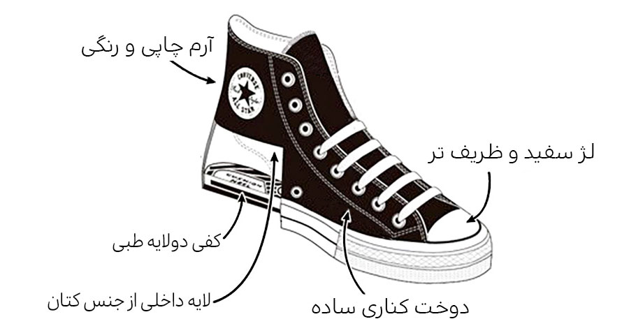 توضیحات کانورس کلاسیک - استارلند