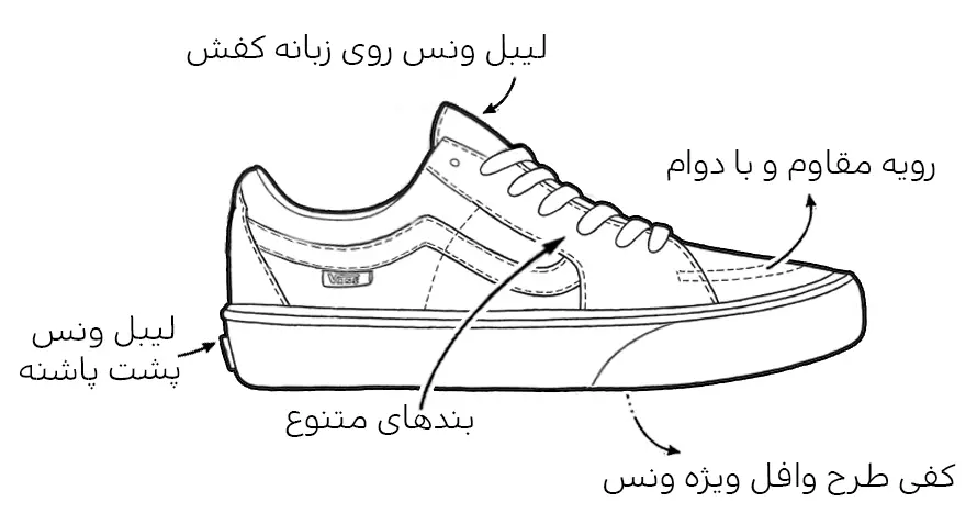 توضیحات ونس sk8 ساق کوتاه