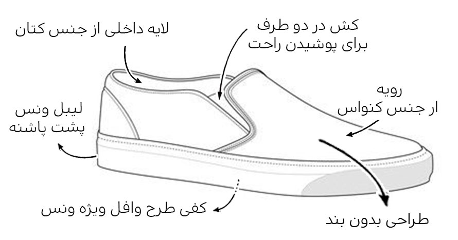 جزییات ونس اسلیپ آن