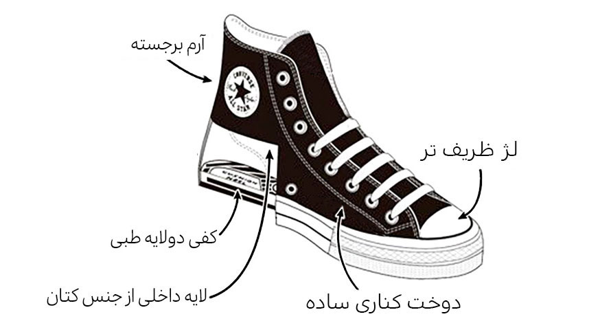 توضیحات کانورس کلاسیک - استارلند